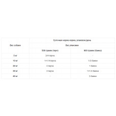 Dolina Noteci Premium (Долина Нотечі Преміум) консерви вологий корм для собак з індичкою (банка)