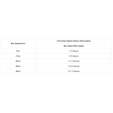Dolina Noteci Premium (Долина Нотечі) консерву вологий корм для собак з качкою та картоплею 500 г х 10 шт.