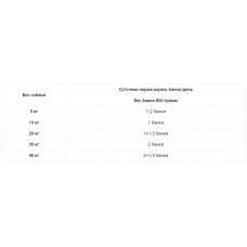 Dolina Noteci Premium (Долина Нотечі Преміум) консерви вологий корм для собак з качкою та гарбузом 500 г х 10 шт.