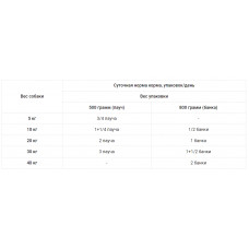 Dolina Noteci Premium (Долина Нотечі Преміум) консерви вологий корм для собак з куркою 500 г х 10 шт.