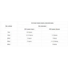 Dolina Noteci Premium (Долина Нотечі Преміум) консерви вологий корм для собак з ягням 500 г х 10 шт.