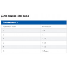 Hills Prescription Diet Feline Metabolic (Хіллс ПД Фелін Метаболик) вологий корм для котів з ожирінням 156 р.