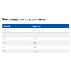 Hills Prescription Diet Feline k/d (Хіллс Фелін к/д Курка) вологий корм для котів у разі ниркової недостатності