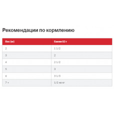 Hills Science Plan Feline Adult Chicken (Хіллс СП Фелін Едалт Куліка) вологий корм для котів від 1 до 6 років 82 р.