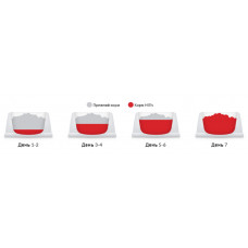 Hills Science Plan Feline Adult Chicken (Хіллс СП Фелін Едалт Куліка) вологий корм для котів від 1 до 6 років 82 р.