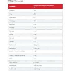 Hills Science Plan Feline Adult Salmon (Хиллс СП Фелин Эдалт Лосось) влажный корм для котов от 1 до 6 лет