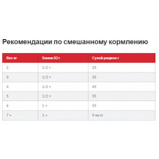 Hills Science Plan Feline Adult Chicken (Хіллс СП Фелін Едалт Куліка) вологий корм для котів від 1 до 6 років 82 р.