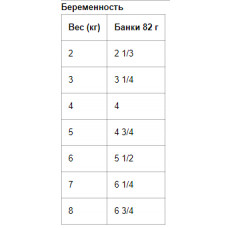Hills Science Plan Feline Kitten Chicken (Хиллс СП Фелин Киттен Курица) влажный корм для котят до 1 года