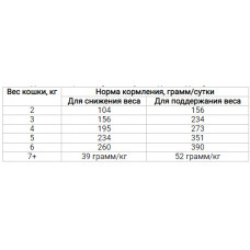 Hills Prescription Diet Feline R/D (Хіллс ПД Фелін р/д) вологий корм для схуднення котів з ожирінням 156 р.