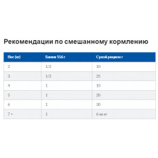 Hills Prescription Diet Feline s/d (Хіллс Фелін з/д) вологий корм для котів для розчинення каміння 156 р.