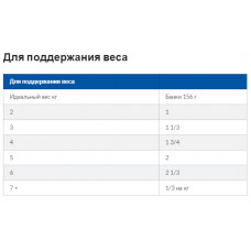 Hills Prescription Diet Feline Metabolic (Хіллс ПД Фелін Метаболик) вологий корм для котів з ожирінням 156 р.