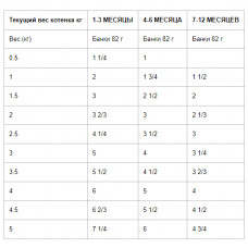 Hills Science Plan Feline Kitten Chicken (Хиллс СП Фелин Киттен Курица) влажный корм для котят до 1 года