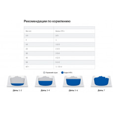 Hills Prescription Diet Canine d/d Duck (Хіллс ПД Канін д/д Утка) вологий корм для собак при харчовій алергії 370 р.