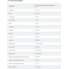 Hills Science Plan Canine Mature Adult 7+ (Хіллс Канін Матр Едалт 7+ Курка) вологий корм для собак від 7 років