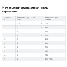 Hills Science Plan Canine Puppy Chicken (Хілс СП Канін Паппі Курка) вологий корм для цуценят до 1 року