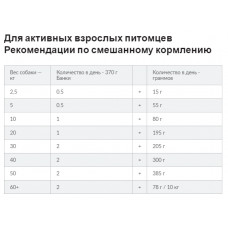 Hills Science Plan Canine Adult Beef (Хілс СП Канін Едалт Яловичина) вологий корм для собак від 1 до 6 років