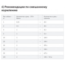 Hills Science Plan Canine Puppy Chicken (Хілс СП Канін Паппі Курка) вологий корм для цуценят до 1 року