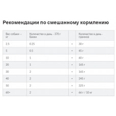 Hills Science Plan Canine Mature Adult 7+ (Хіллс Канін Матр Едалт 7+ Курка) вологий корм для собак від 7 років