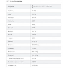 Hills Science Plan Canine Adult Chicken (Хіллс СП Канінт Куліка) вологий корм для собак від 1 до 6 років 370 р.