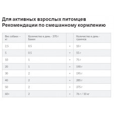 Hills Science Plan Canine Adult Turkey (Хіллс СП Канін Едалт Індейка) вологий корм для собак від 1 до 6 років 370 р.