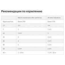 Hills Prescription Diet Canine w/d (Хіллс Канін в/д Курка) вологий корм для собак з цукровим діабетом 370 р.