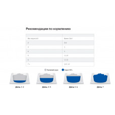 Hills Prescription Diet Canine/Feline a/d (Хіллс ПД а/д) вологий корм для собак і котів для відновлення