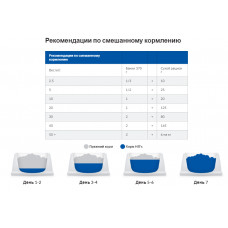 Hills Prescription Diet Canine l/d (Хіллс Канін л/д) вологий корм для собак із захворюваннями печінки та ліпідозу