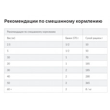 Hills Prescription Diet Canine d/d Duck (Хіллс ПД Канін д/д Качка) вологий корм для собак у разі харчової алергії