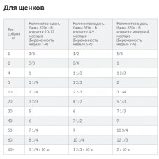 Hills Science Plan Canine Puppy Chicken (Хілс СП Канін Паппі Курка) вологий корм для цуценят до 1 року