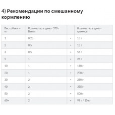 Hills Science Plan Canine Puppy Chicken (Хілс СП Канін Паппі Курка) вологий корм для цуценят до 1 року