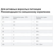 Hills Science Plan Canine Adult Chicken (Хіллс СП Канінт Куліка) вологий корм для собак від 1 до 6 років 370 р.