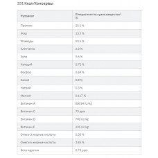Hills Science Plan Canine Adult Beef (Хілс СП Канін Едалт Яловичина) вологий корм для собак від 1 до 6 років