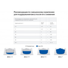 Hills Prescription Diet Canine w/d (Хіллс Канін у/д Курка) вологий корм для собак із цукровим діабетом