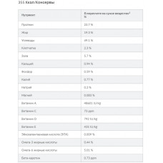 Hills Science Plan Canine Adult Turkey (Хіллс СП Канін Едалт Індейка) вологий корм для собак від 1 до 6 років 370 р.