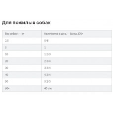 Hills Science Plan Canine Mature Adult 7+ (Хіллс Канін Матр Едалт 7+ Курка) вологий корм для собак від 7 років