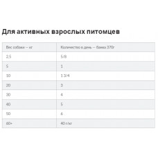 Hills Science Plan Canine Adult Turkey (Хіллс СП Канін Едалт Індейка) вологий корм для собак від 1 до 6 років 370 р.