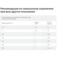 Hills Prescription Diet Canine w/d (Хіллс Канін в/д Курка) вологий корм для собак з цукровим діабетом 370 р.