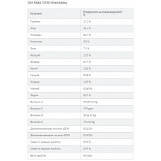 Hills Prescription Diet Canine d/d Duck (Хіллс ПД Канін д/д Качка) вологий корм для собак у разі харчової алергії