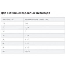 Hills Science Plan Canine Adult Beef (Хілс СП Канін Едалт Яловичина) вологий корм для собак від 1 до 6 років