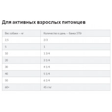 Hills Science Plan Canine Adult Chicken (Хіллс СП Канінт Куліка) вологий корм для собак від 1 до 6 років 370 р.