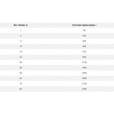 Mera Vital MVH Gastro Intestinal 12 шт. по 400 г (Мера Вітал Гастро Інтестинал) корм для собак у разі розладів