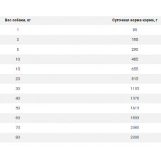 Mera Vital MVH Mobility 12 шт. по 400 г (Мера Вітал Мобіліті) корм для собак для опорно-рухового апарату