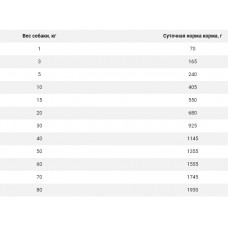 Mera Vital MVH Renal 12 шт по 400 г (Мера Вітал Ренал) консерви корм для собак під час хвороб нирок 12 шт. по 400 г