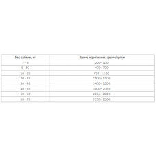 Purina Pro Plan Veterinary Diets HA Hypoallergenic (Про план Вет Дієт) корм для собак у разі алергії 12 шт. х 400 г