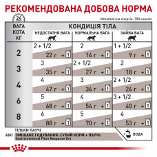 Royal Canin Gastrointestinal Fibre Response (Роял Канин Гастро Интестинал) влажный корм для кошек для пищеварения 85 г х 12 шт.