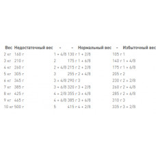 Royal Canin Senior Consult Stage 2 (Роял Канін Сеніор Консалт Стейдж 2) вологий корм для кішок від 7 років