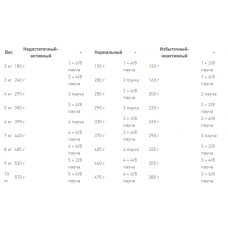 Royal Canin Senior Consult Stage 1 85гх12шт (Роял Канін Сеніор Консалт Стейдж 1) корм для кішок від 7 років