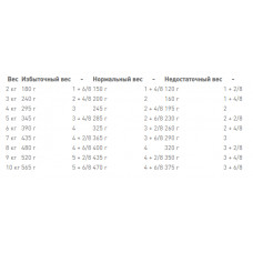 Royal Canin Neutered Adult Maintenance (Роял Канін Ньютед Едалт) вологий корм для стерилізованих кішок 0.085 кг.