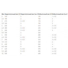 Royal Canin Urinary S/O Gravy (Роял Канін Уринарі С/Про греви) вологий корм для кішок для сечовивідних шляхів 0.085 кг. х 12 шт.