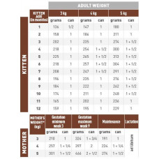 Royal Canin Gastrointestinal Kitten (Роял Канін Гастроінтестинал Кіттен) мус для кошенят у разі розладів 0.195 кг. х 12 шт.